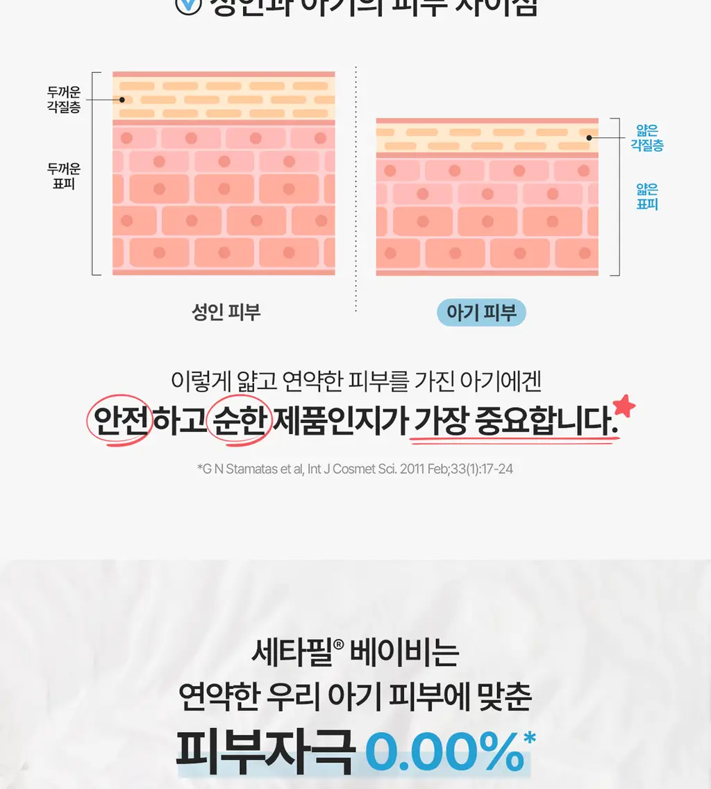 [0세사용가능/출산선물] 세타필 베이비 데일리 로션 400ml 상세페이지 10